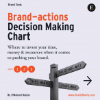 Brand Actions – Decision Making Chart